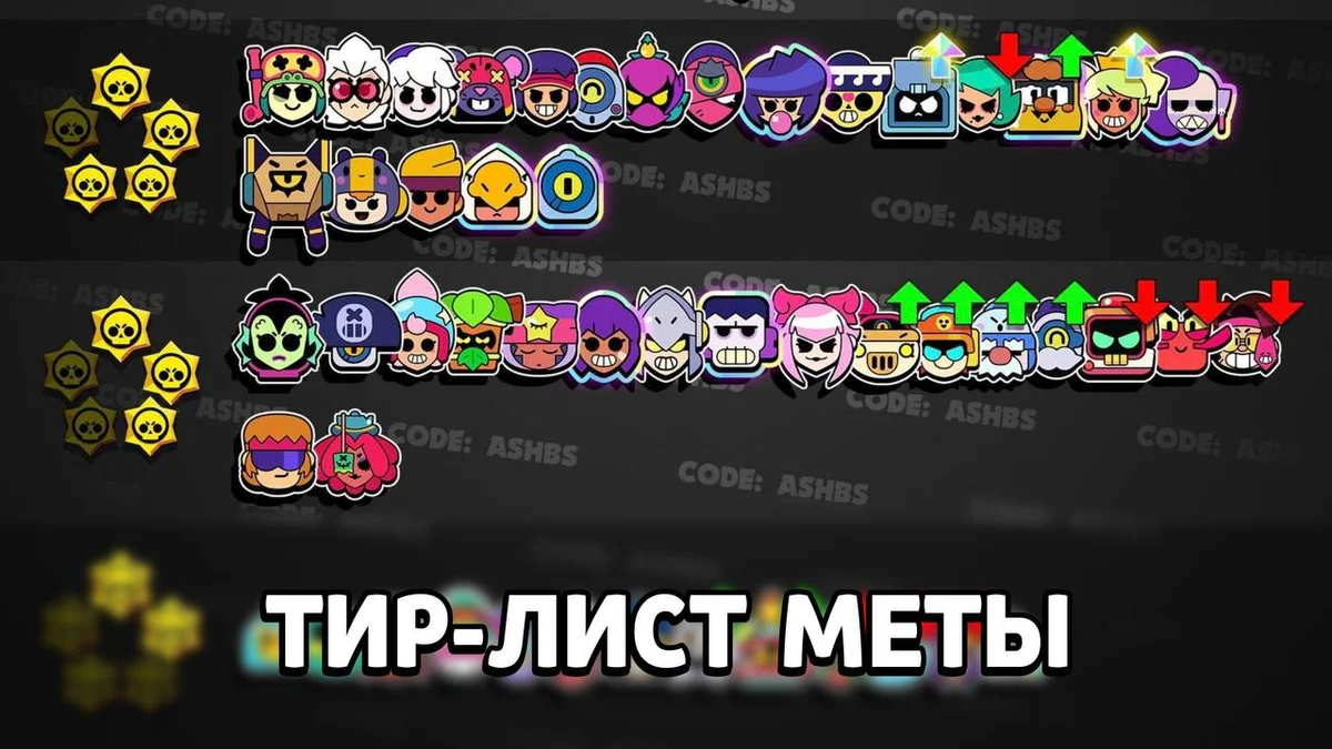 Тир-лист меты на июль