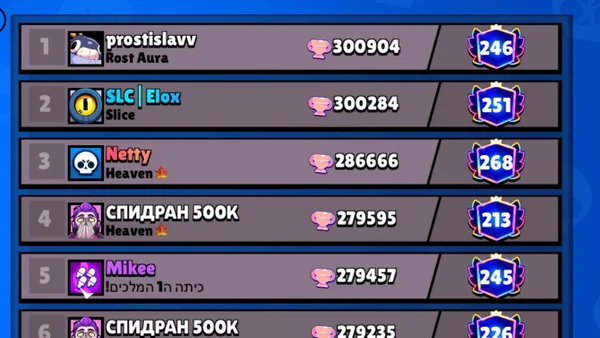 Ростислав: легендарный пушер в Brawl Stars