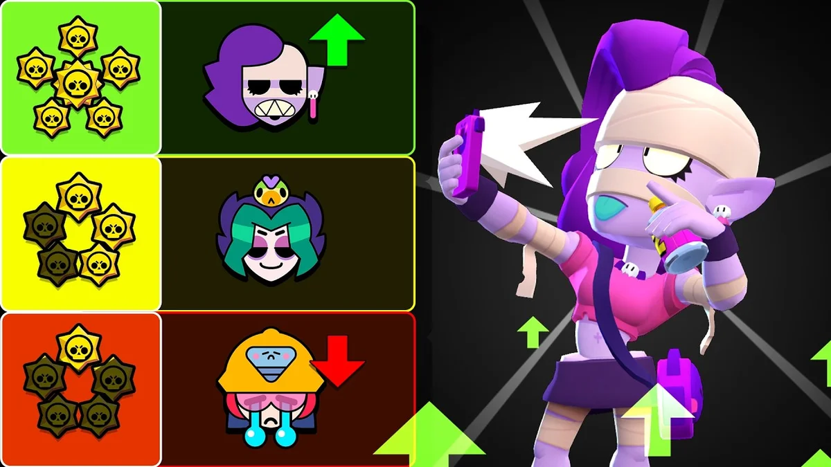 Тир-лист меты Brawl Stars на октябрь