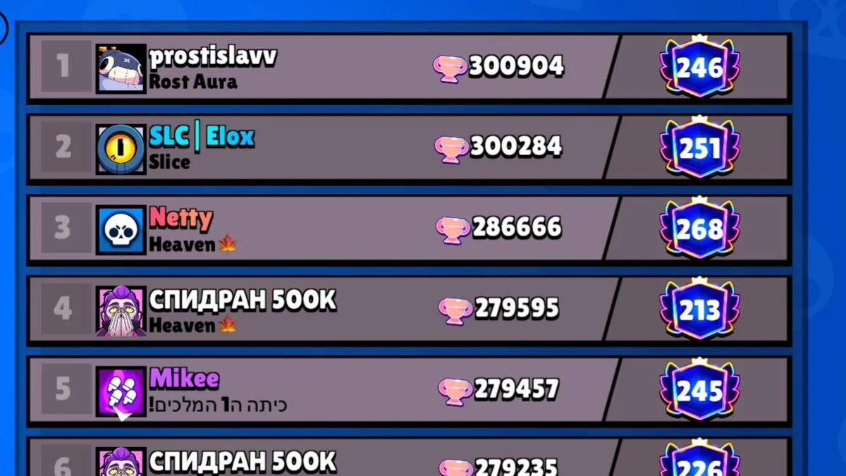 Ростислав: легендарный пушер в Brawl Stars